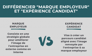 Quelle différence entre Marque Employeur et Expérience Client ?
