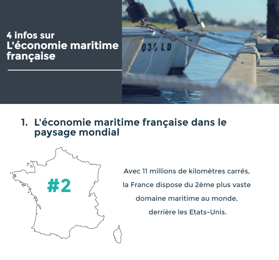 Vignette économie maritime - Infographie Abaka
